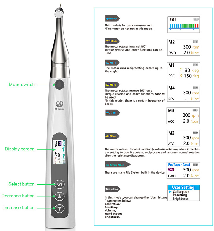 Betterway EP Pro Dental Brushless Endo Motor Built-in Apex Locator